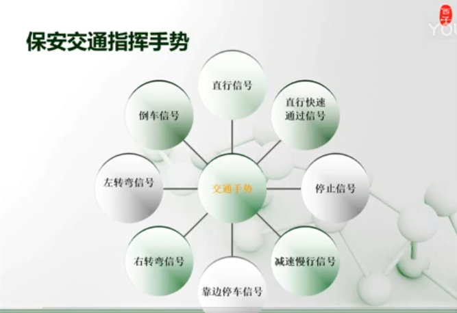 保安交通指挥手势学习